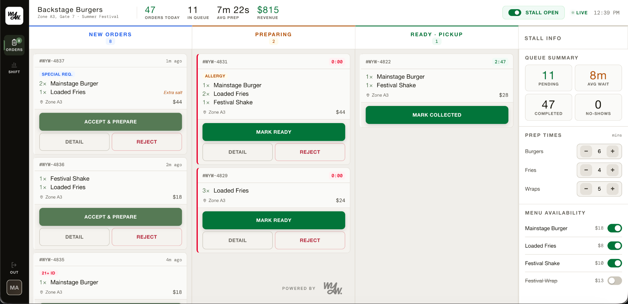 the wyw vendor dashboard: order columns, queue summary and menu availability
